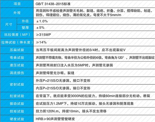 秀洲法兰式声测管现货性能特点